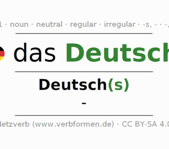 Das Deutsch2